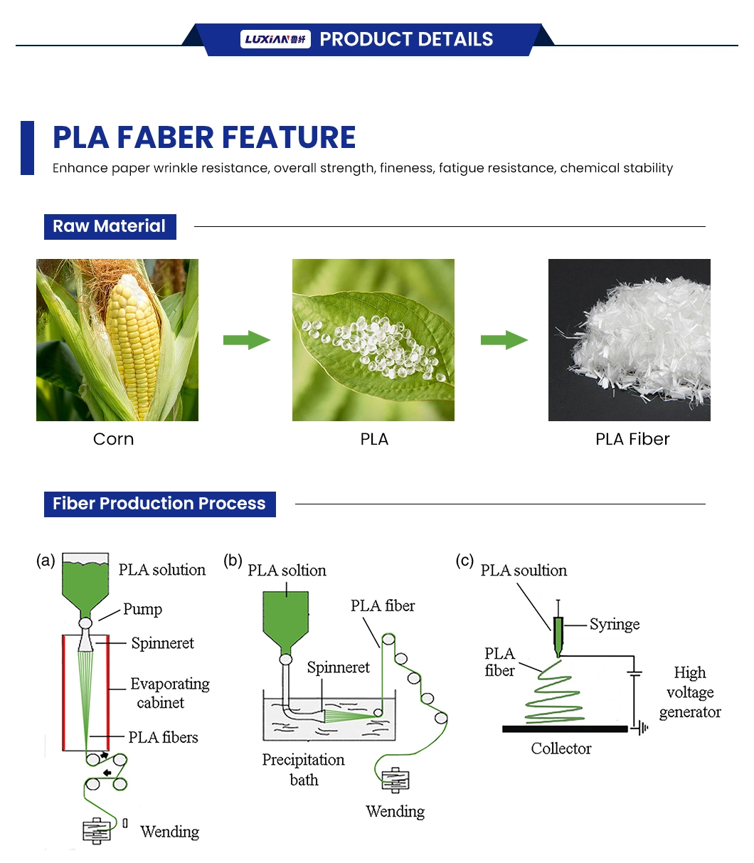 Sdluxn Monofilament Black Polyester Staple Fiber China Virgin Grade Solid Colored Polyester Staple Fiber Suppliers Used in Automotive Interior Industry